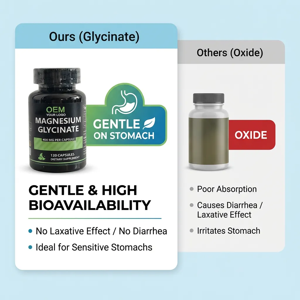 Custom Formula Magnesium Glycinate with Ashwagandha for Relaxation ODM